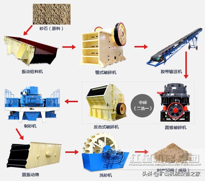 时产150吨再生石料生产线配置方案,二手时产150吨石料生产线价格