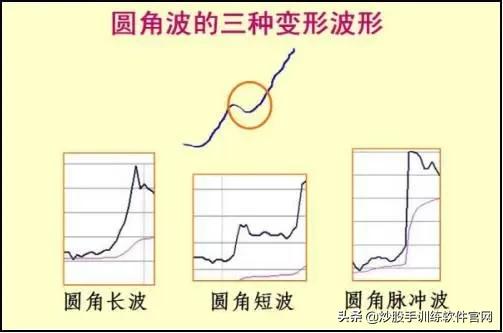 主力出逃还是布局,主力出货还是洗盘