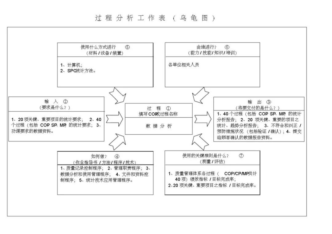 vda6.3基础知识考试题,vda6.3考试攻略