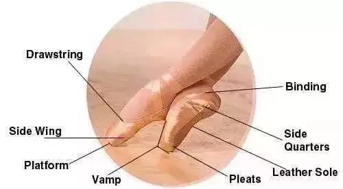 让人又爱又恨的运动休闲鞋,什么是好的足尖鞋