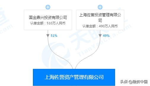 汽车销量或骤降8%：声称“最懂汽车产业”的投资机构也玩不转了