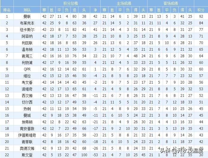 坎通纳曼联生涯,曼联国王坎通纳职业生涯