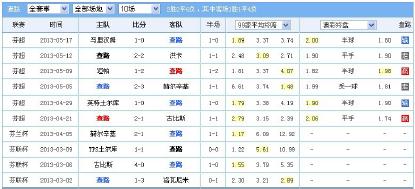 熊哥看球日志,熊哥竞彩实单