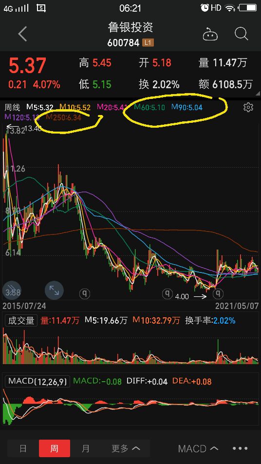 鲁银投资的走势,鲁银投资股票行情