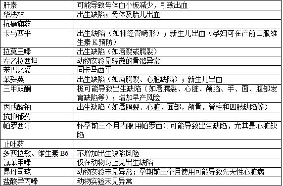 药学专家讲安全用药,孕期医生开的药安全吗