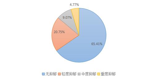 崔雪莉抑郁自杀,英国伯奢BOXURY发现痘痘竟然也能引发抑郁