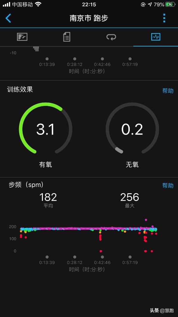 有80%的跑者看不懂这项跑表指标，弄懂它将成为自己的智能教练