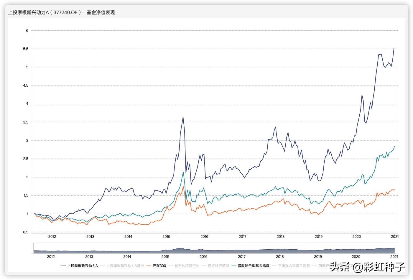 上投摩根基金杜猛-上投摩根远见两年持有期，值不值得买？