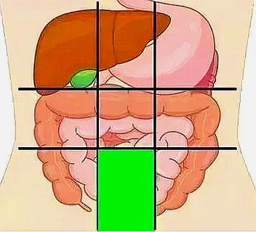 肚子上腹的位置疼什么原因,中下腹肚子痛是什么原因