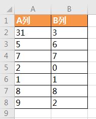 excel数字对比,excel如何对比两个数字是否一样