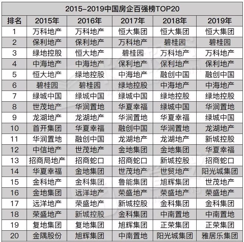 重庆多处房产被拍卖,重庆法院拍卖房产全国排第一