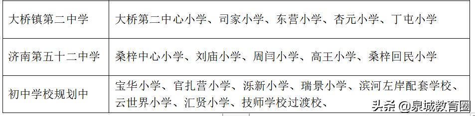 济南初中升学率重点高中排名榜,济南初中升学率排名