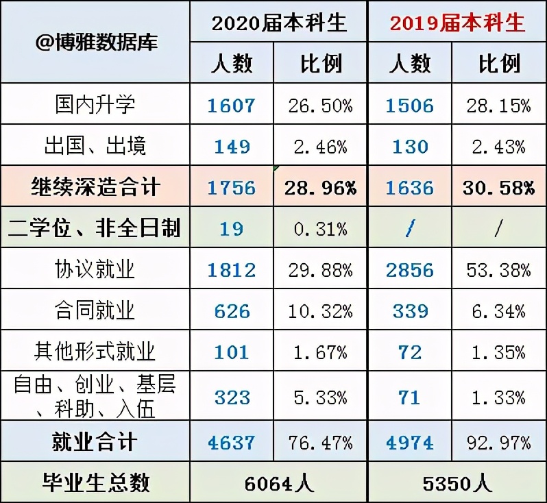 安徽师范大学毕业生就业情况,安徽师范大学2023年就业情况