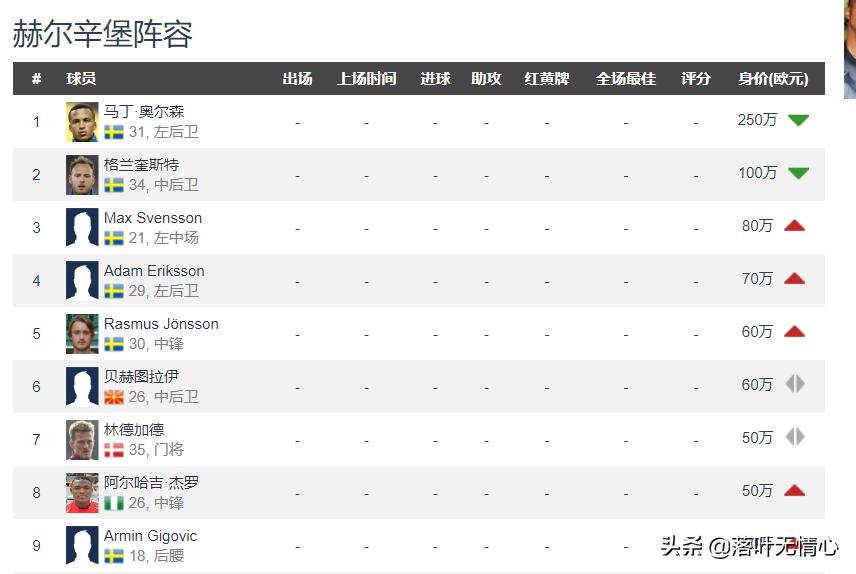 新赛季瑞典超哥德堡实力,瑞典超赫尔辛堡进球