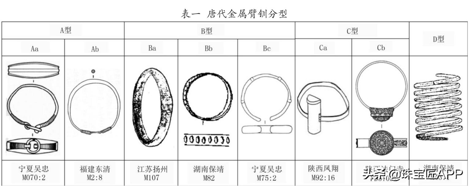 手镯的特征及图片,手镯分为几种镯形和图片