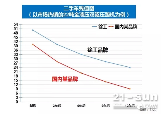 全新徐工全液压压路机,徐工26吨压路机压实有效厚度