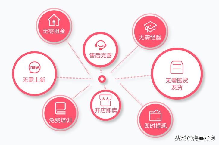 海星好物好吗,海星好物值得买吗