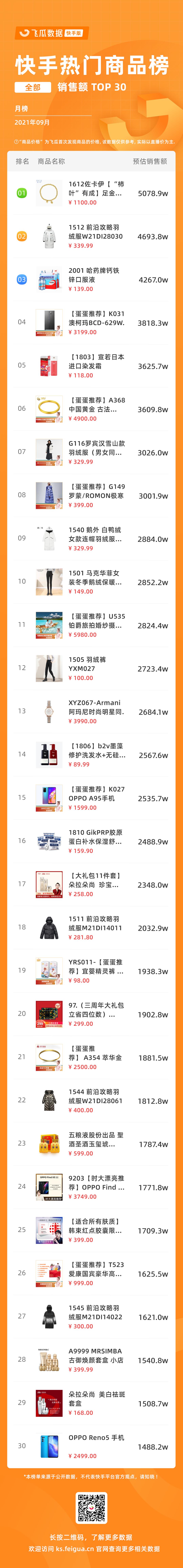 2019年快手直播电商崛起 (快手电商gmv目标)