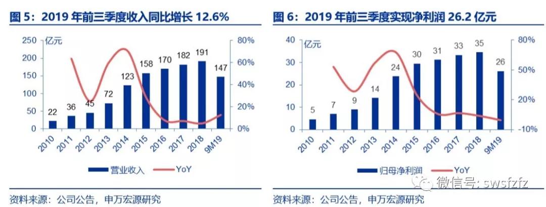 海澜之家女装营收,男装业绩分化海澜之家