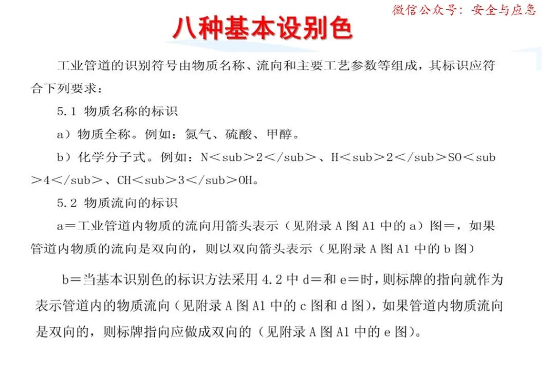 一分钟看懂各种安全标志,一分钟了解安全标志