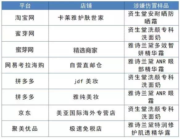 央视曝光假货大全,国家公布一大批假货名单