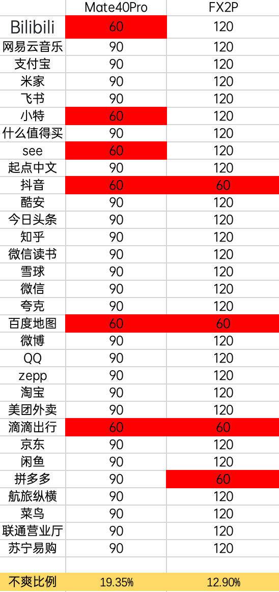 鍗庝负鍜宱ppo鏃楄埌鏈烘祦鐣呭害瀵规瘮,oppo鍜屽崕涓哄摢涓洿瀹规槗鍗￠】