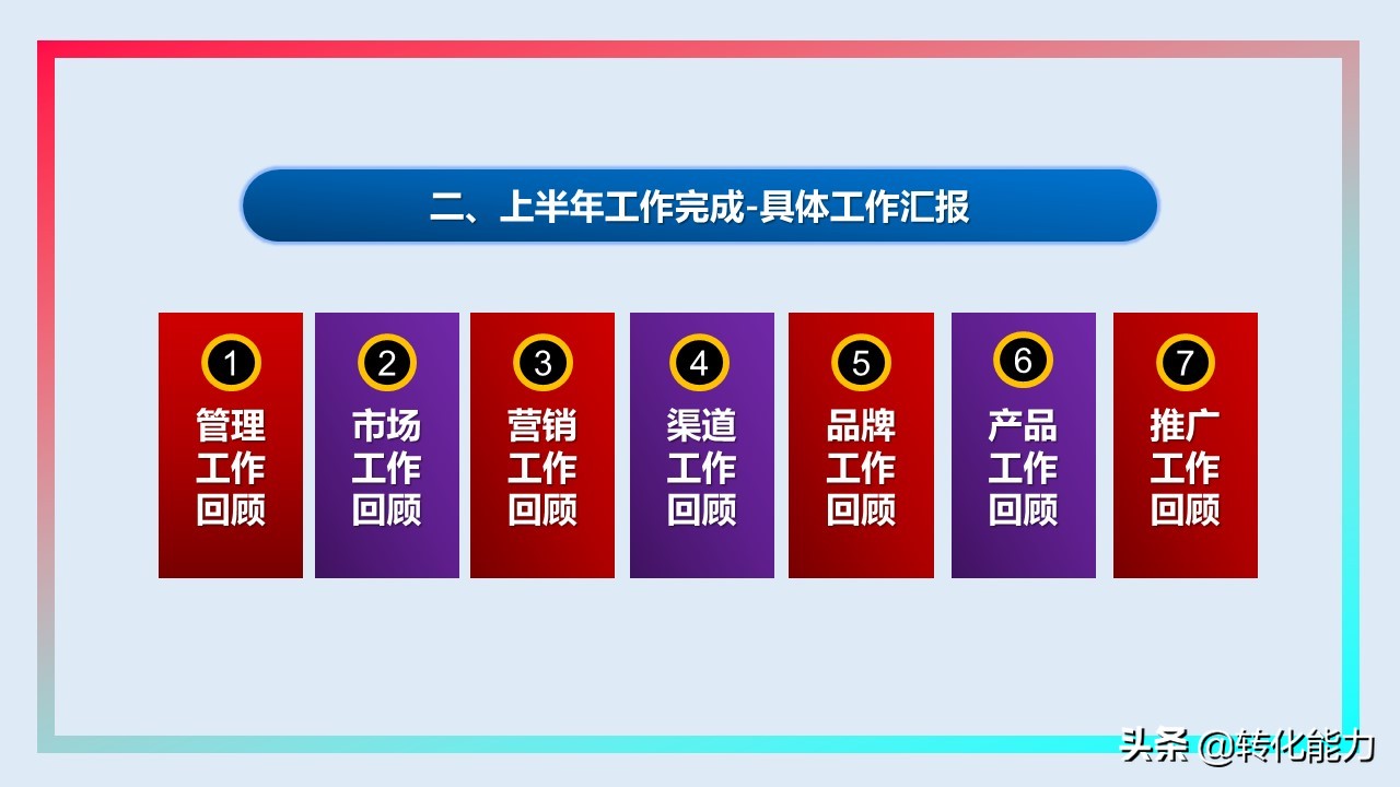 销售2021年总结及2022年计划ppt,下半年规划ppt思路