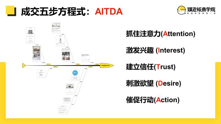 爆款文案卖货文案,卖货100万文案