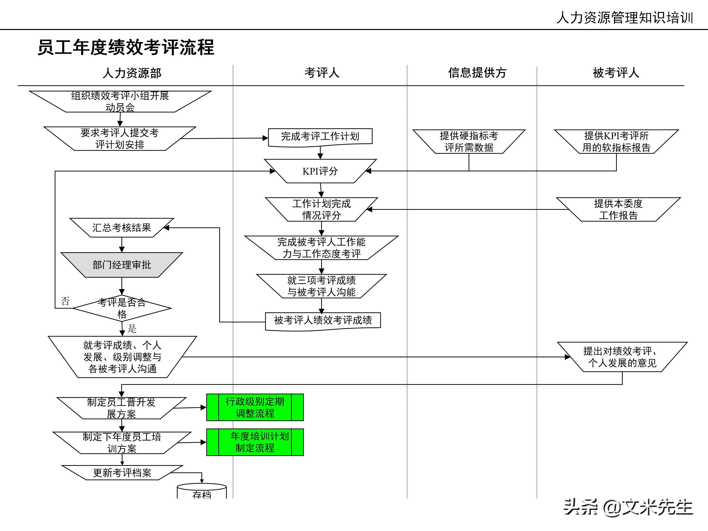 国内知名咨询公司课件：177页人力资源管理知识培训（内部版）