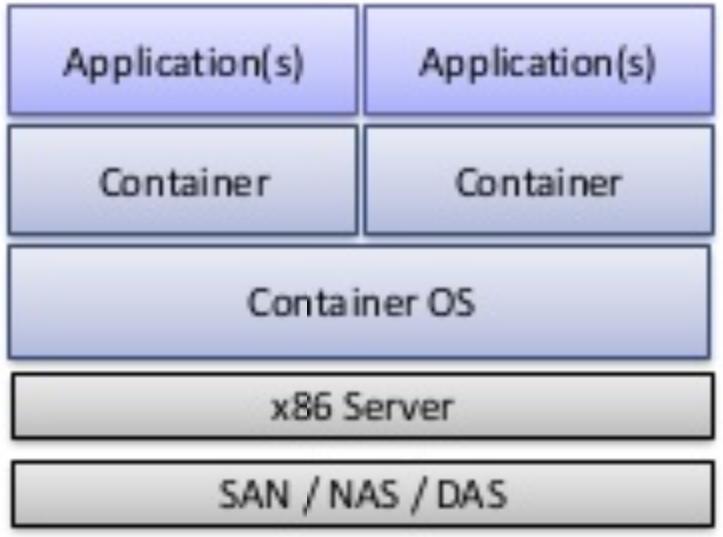 容器底层部署虚拟化,航司数字化平台