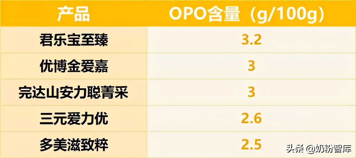 君乐宝与飞鹤奶粉测评,君乐宝奶粉测评排行榜第一名