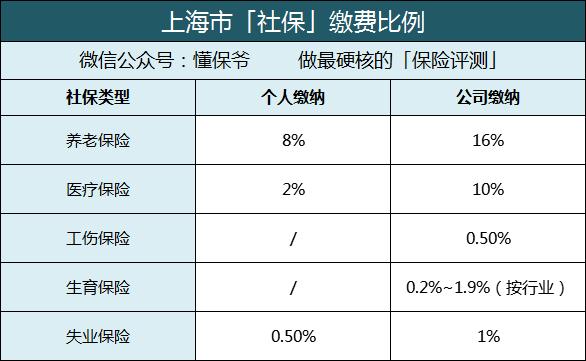 个人交社保和挂靠交社保的区别,挂靠和自由职业交社保有什么区别