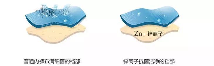 *处私**湿痒难忍，异味大吓跑老公！炎夏必备