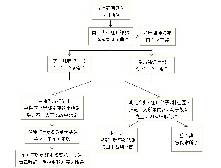 辟邪剑法是剑宗还是气宗,独孤九剑是哪个门派的绝学