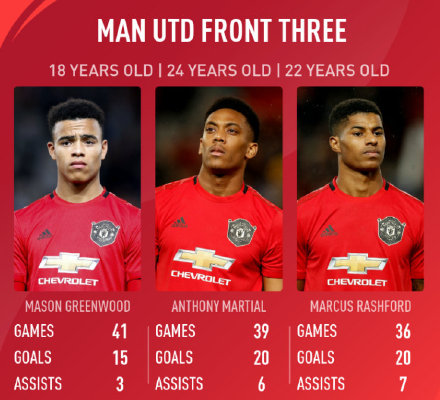 曼联三叉戟高清视频,曼联重造前场三叉戟