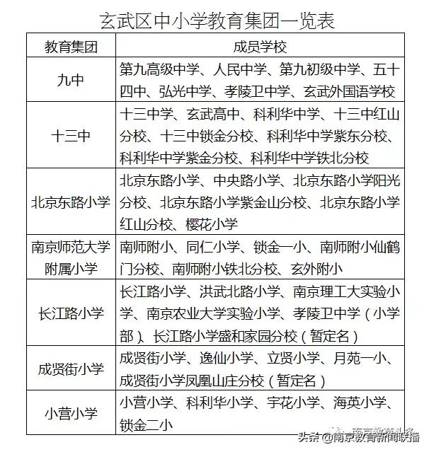 南京新玄武学区官宣,玄武区九大教育集团