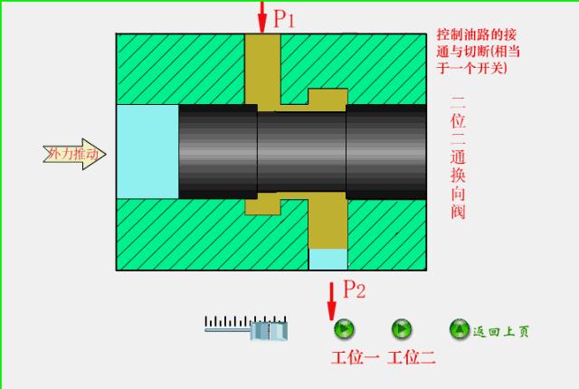 液压阀十种工作原理动态图,液压阀工作原理及动图