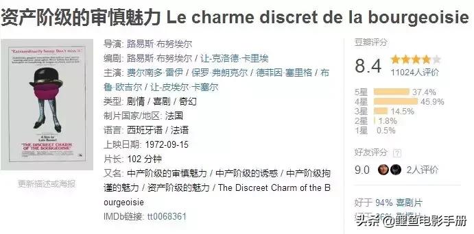 挣脱逻辑与现实的束缚让脑洞大无边界，超现实主义电影合集