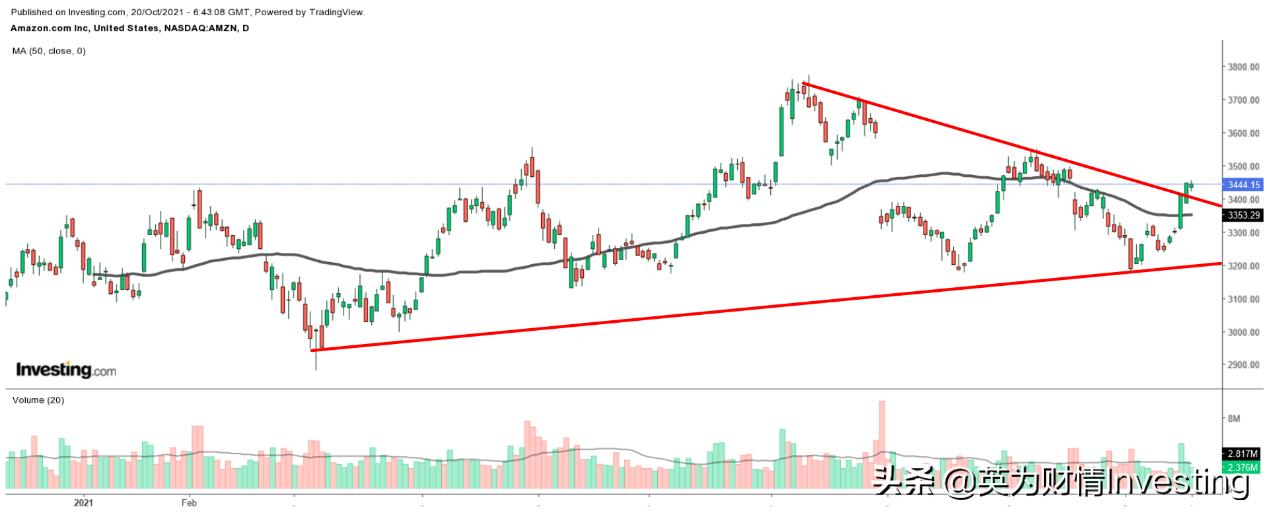 财报解读amd下半年可期,财报十大亮点解读
