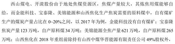 宝丰能源为什么突然大涨,宝丰能源重大投资多晶硅