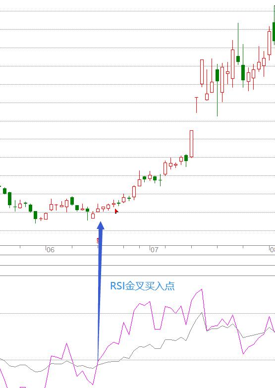 rsi指标选股法,rsi指标的多空趋势