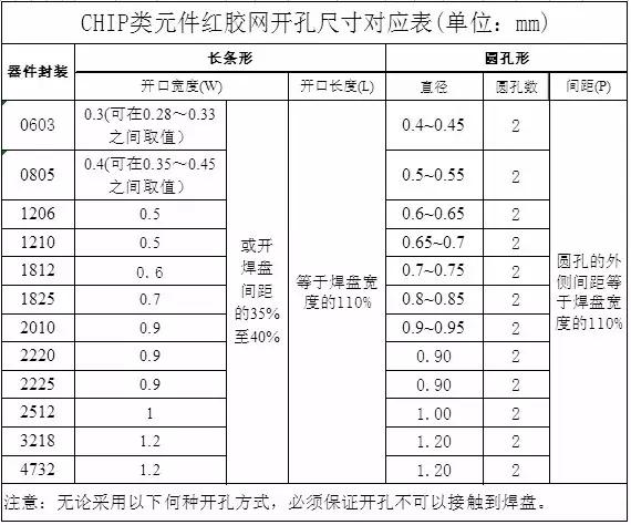 直通率是你的痛吗?