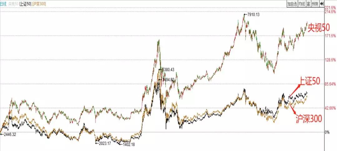 炒股最大的风险,如何炒股才能把风险规避到最小