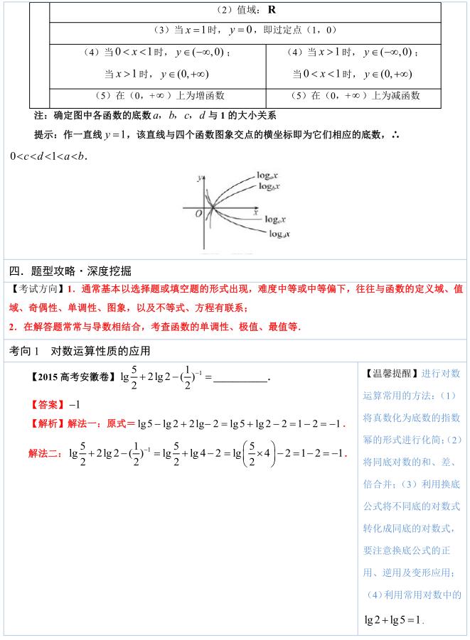 高中数学必考知识100题及答案,高中数学对数函数解题技巧