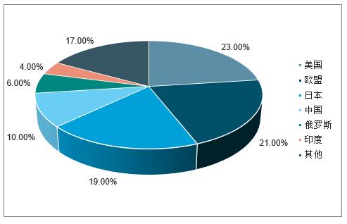 2023轴承行业怎么样,中国轴承行业分析