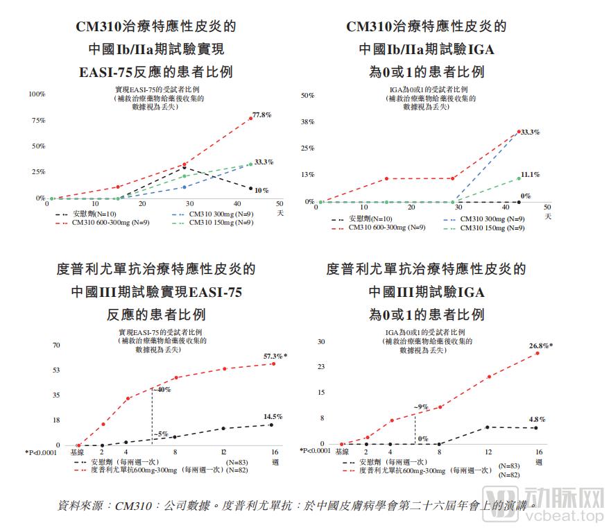 三个武大校友港交所敲钟，康诺亚生物如何实现差异化竞争？