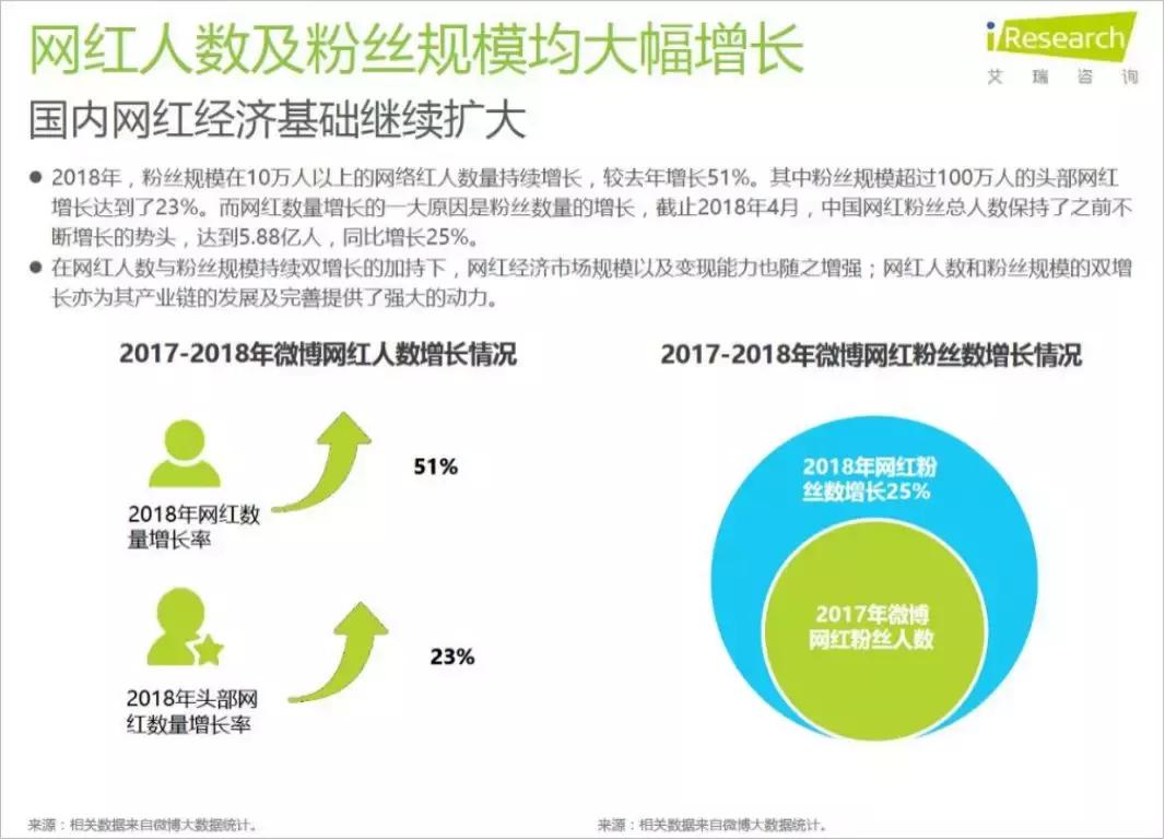 明星沦为网红带货,网红明星与流量明星