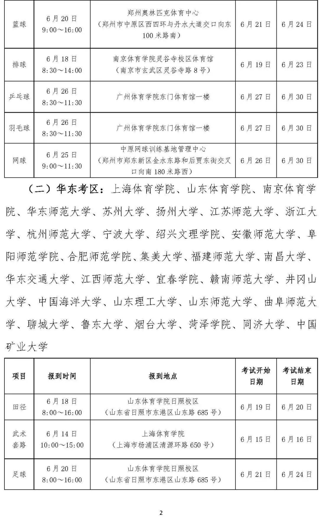 各大院校体育单招拟录取计划2020,2023年体育单招各院校专项控制线