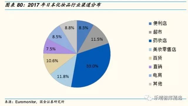 日本四大日化公司,日本四大日化品牌