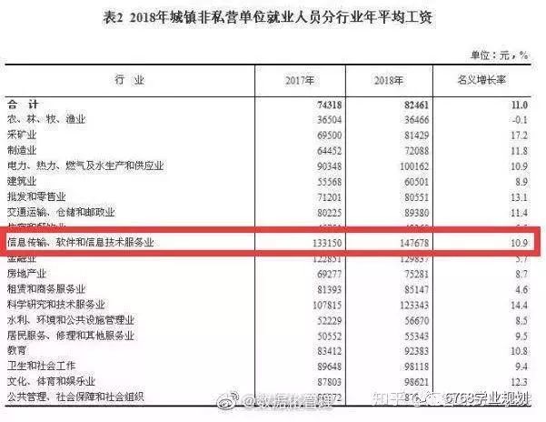 三分钟带你了解考研信息,一分钟带你了解考研全流程